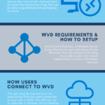 how-windows-virtual-desktop-WVD-benefits-WFH.png